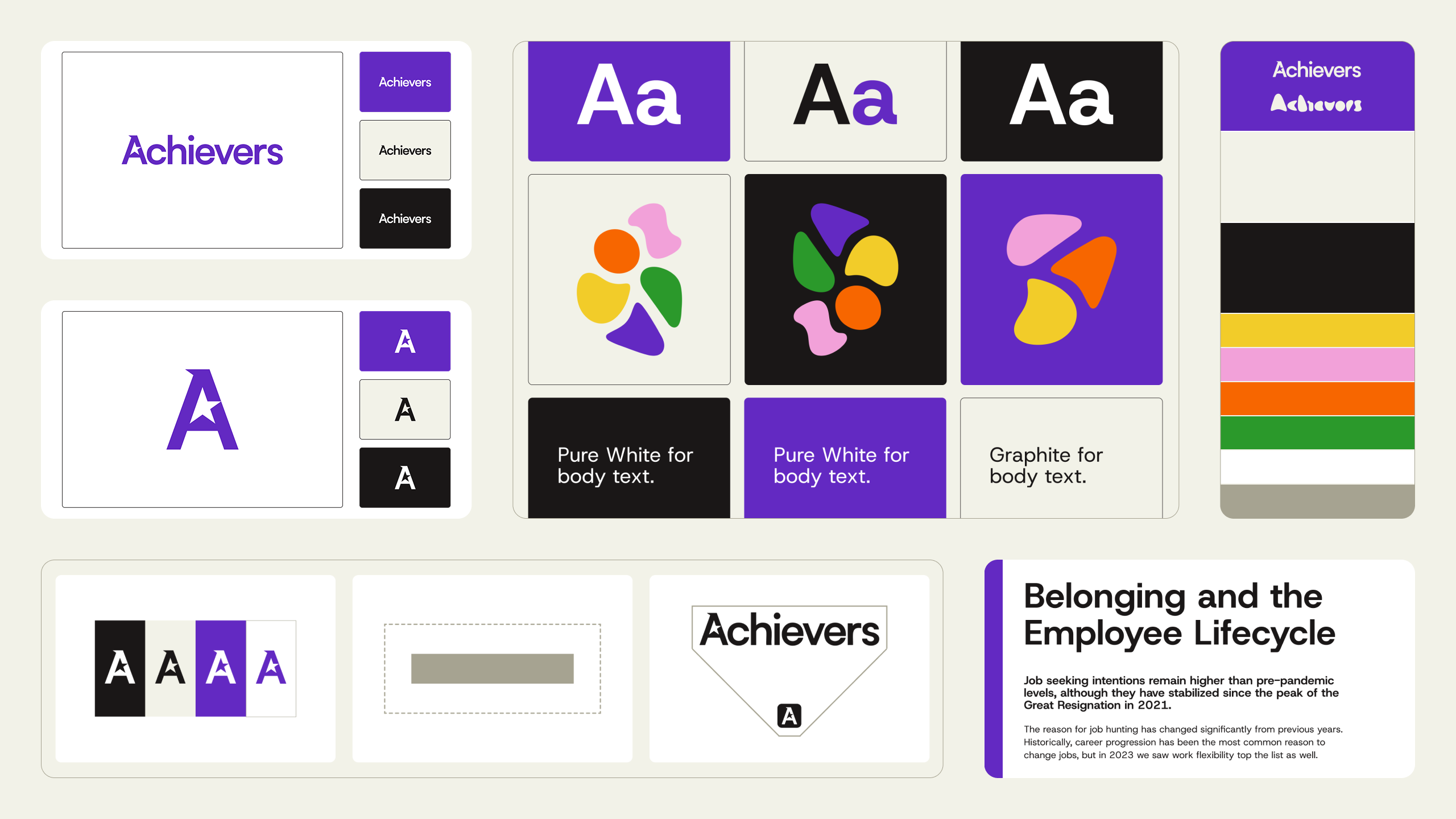 Achievers Branding Systems overview