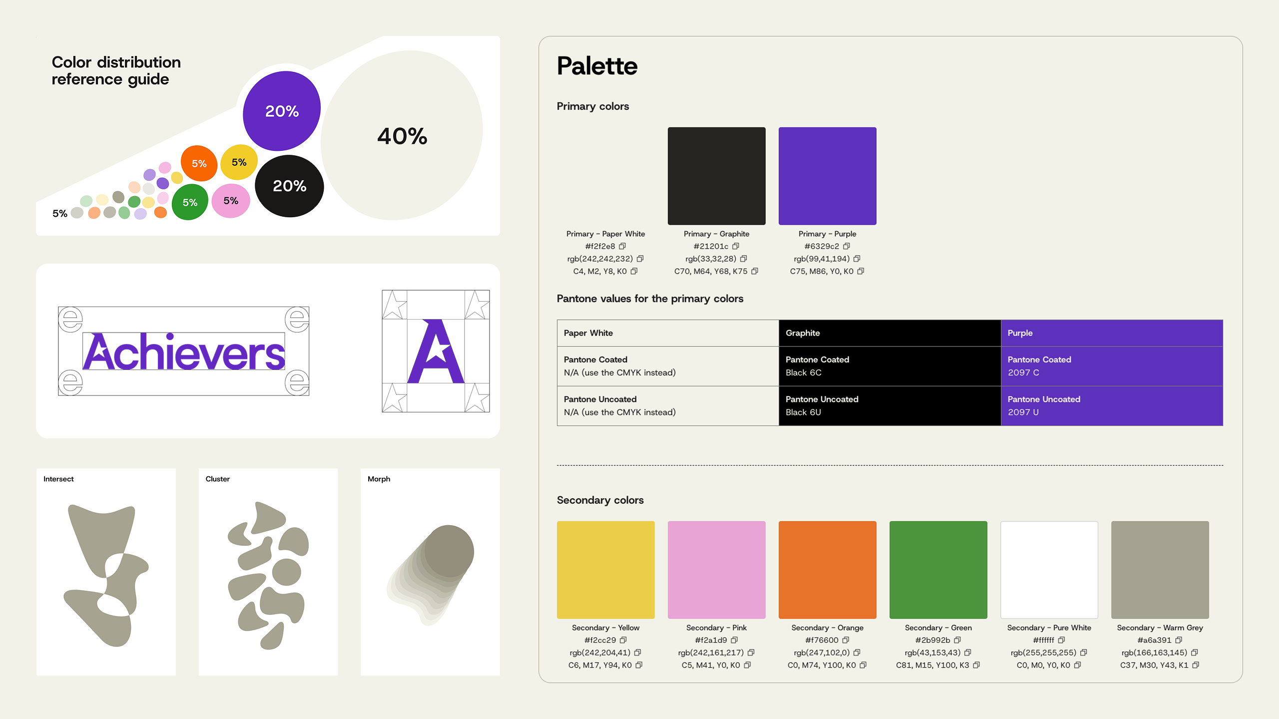 Achievers Branding Systems overview